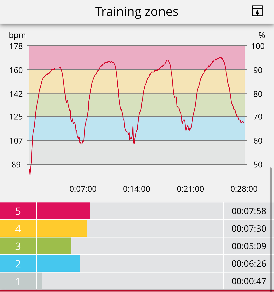 Norwegian 4 x 4 training heart rate